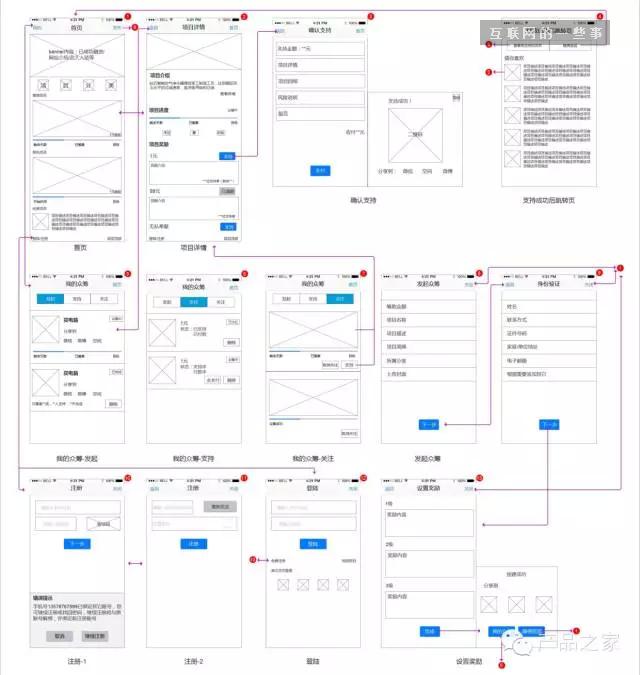 做一个APP，从头到尾产品经理需要做什么？